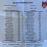 Sve Cim Sve Cim
